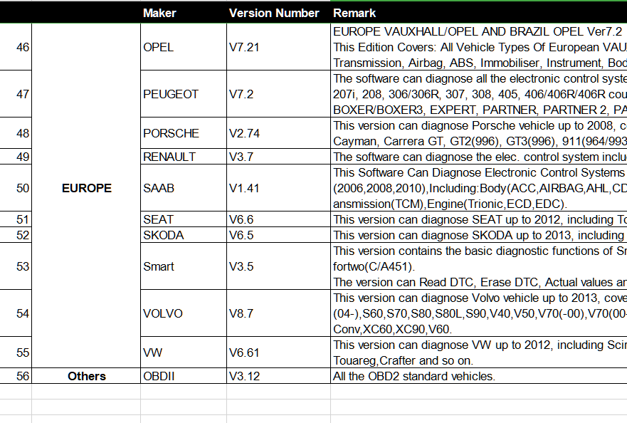 AUTOBOSS V30 Elite V30 Scanner SD Card Software Update